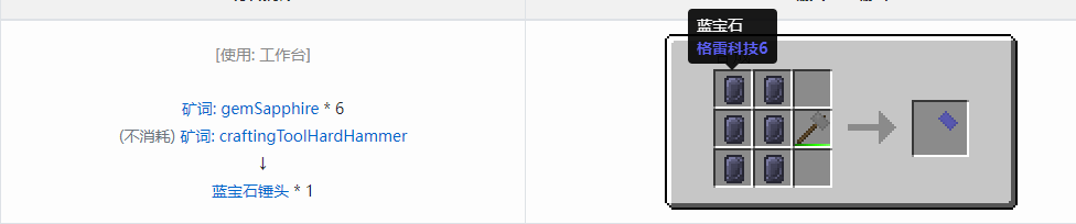 我的世界格雷科技社区版锤头合成表大全
