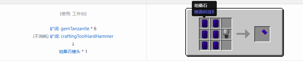 我的世界格雷科技社区版锤头合成表大全