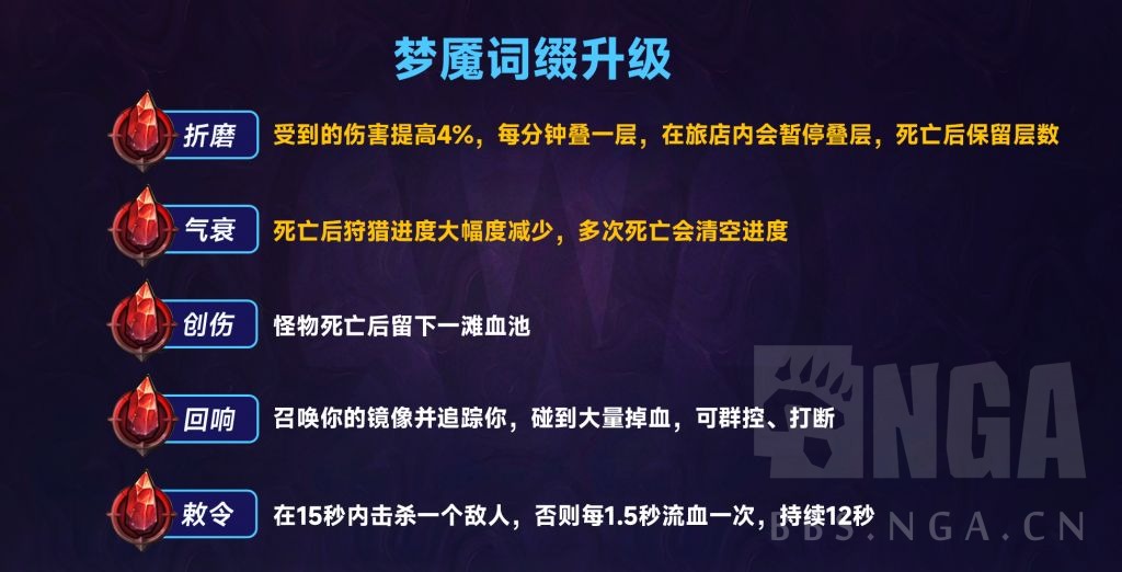 魔兽世界12.0狩猎系统难度介绍