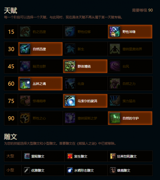 魔兽世界熊猫人之谜守护德天赋雕文推荐