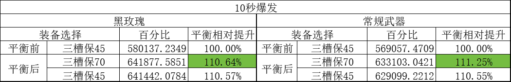 DNF11月职业平衡男机械怎么玩