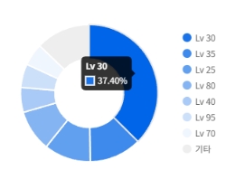 DNF11月职业平衡女弹药怎么玩
