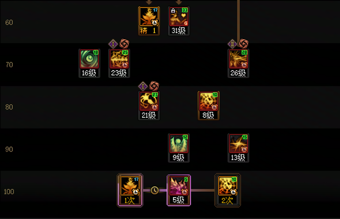 DNF11月职业平衡诱魔者怎么玩