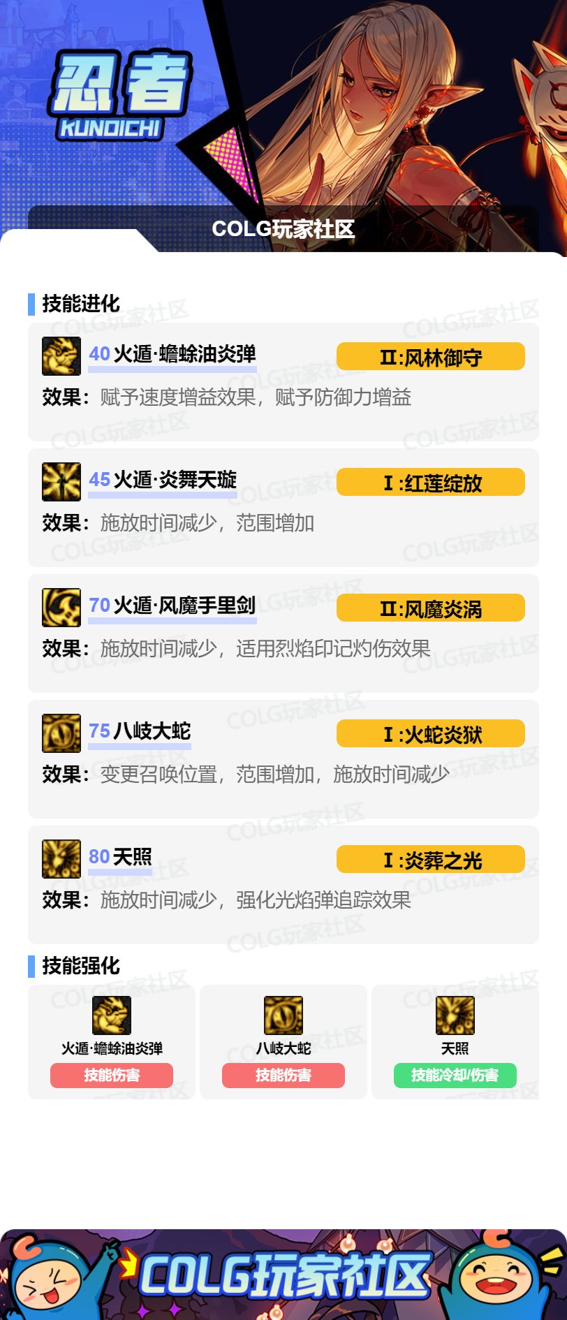 DNF11月职业平衡忍者怎么玩