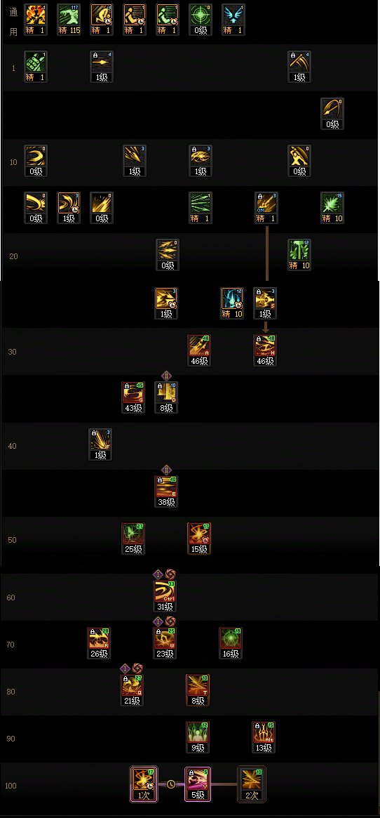 DNF11月职业平衡光枪怎么玩