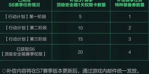三角洲行动s7赛季通行证值得买吗