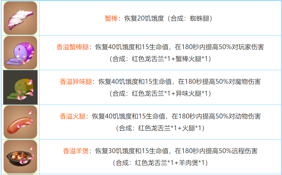 迷你世界2026合成表大全