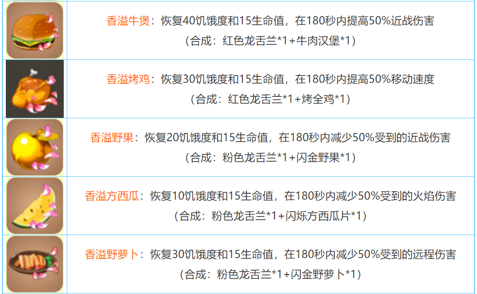 迷你世界2026合成表大全