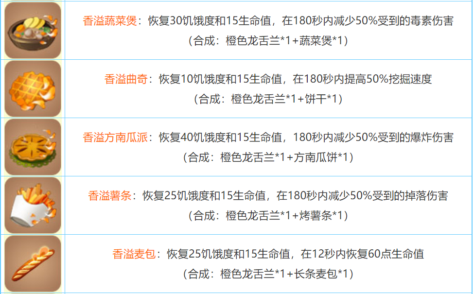 迷你世界2026合成表大全