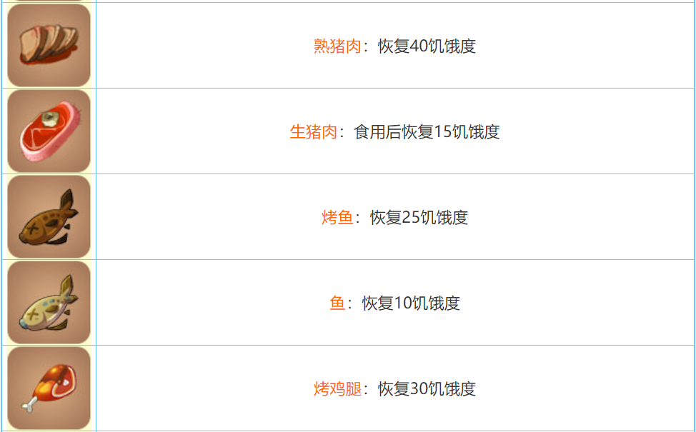 迷你世界2026合成表大全