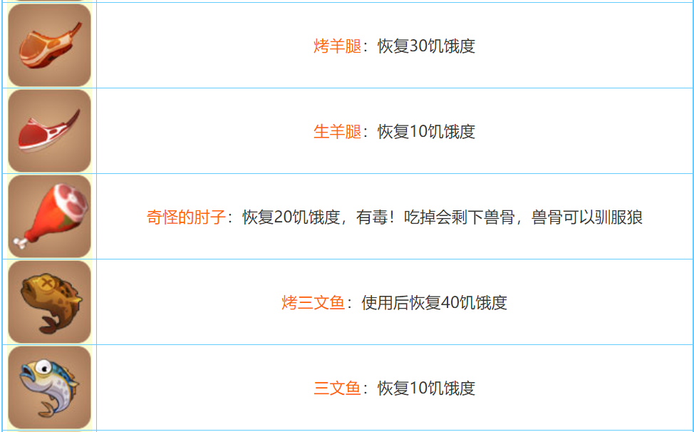 迷你世界2026合成表大全