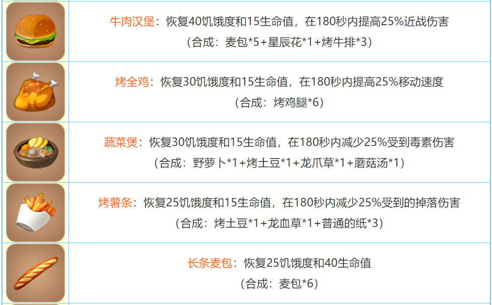 迷你世界2026合成表大全