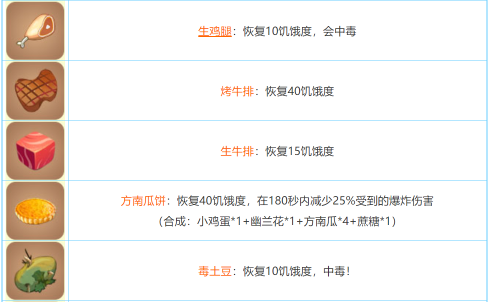 迷你世界2026合成表大全