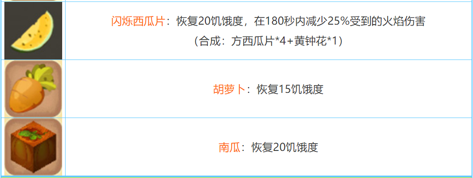 迷你世界2026合成表大全