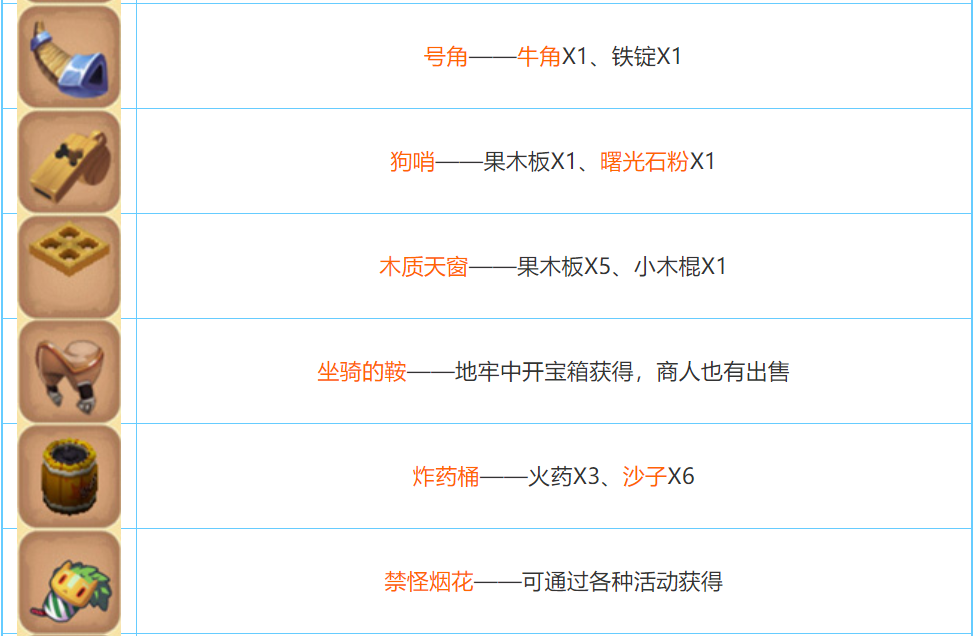 迷你世界2026合成表大全