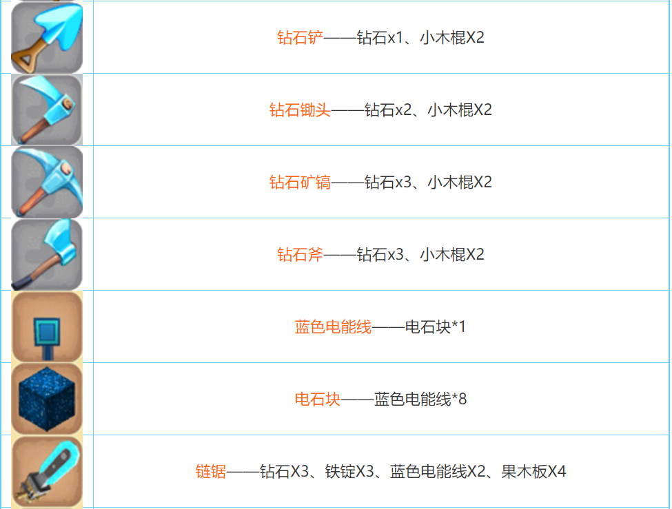 迷你世界2026合成表大全