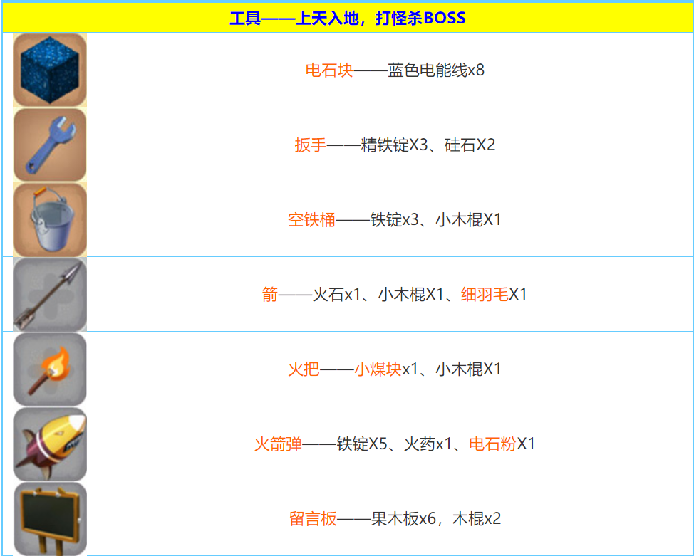 迷你世界2026合成表大全