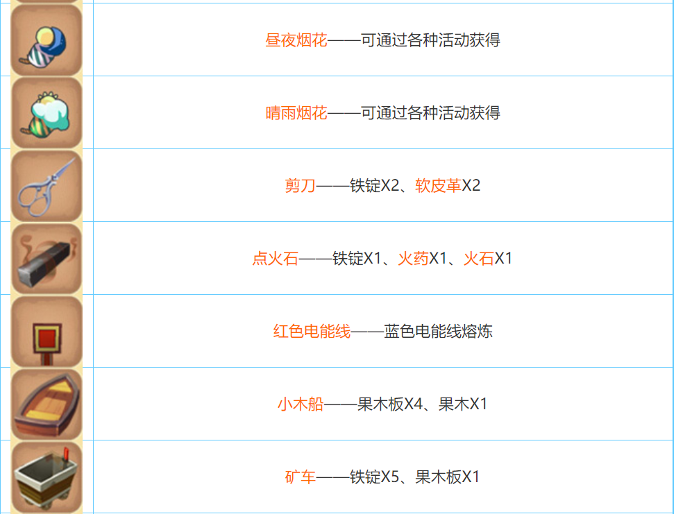 迷你世界2026合成表大全