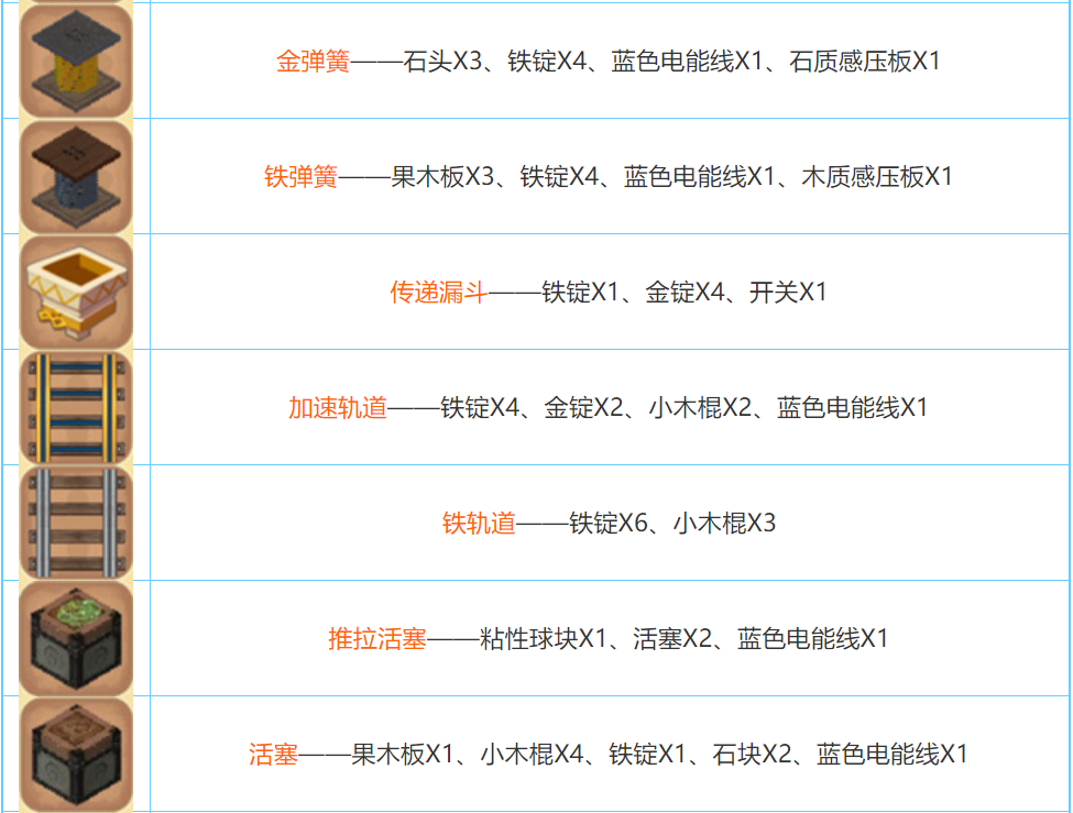 迷你世界2026合成表大全
