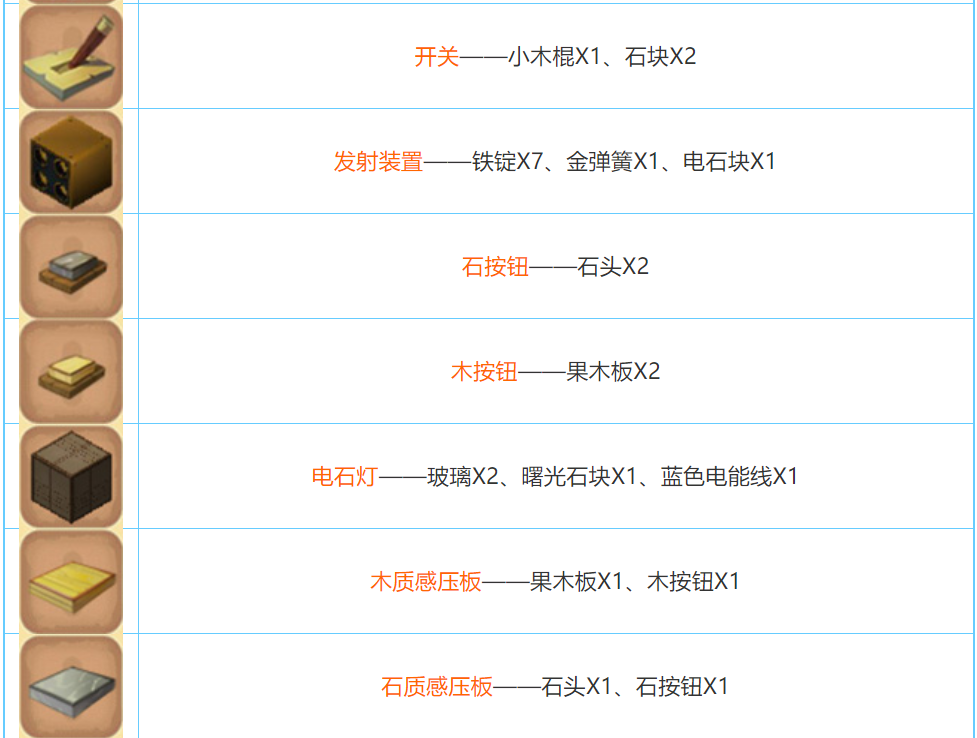 迷你世界2026合成表大全