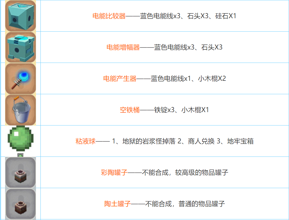 迷你世界2026合成表大全