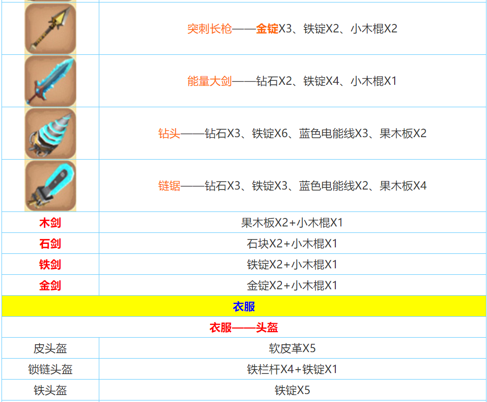 迷你世界2026合成表大全