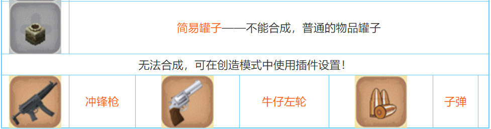 迷你世界2026合成表大全