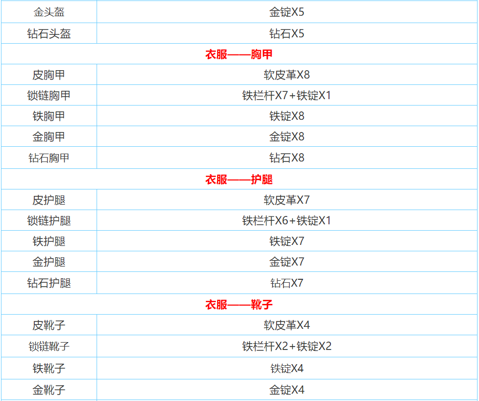 迷你世界2026合成表大全
