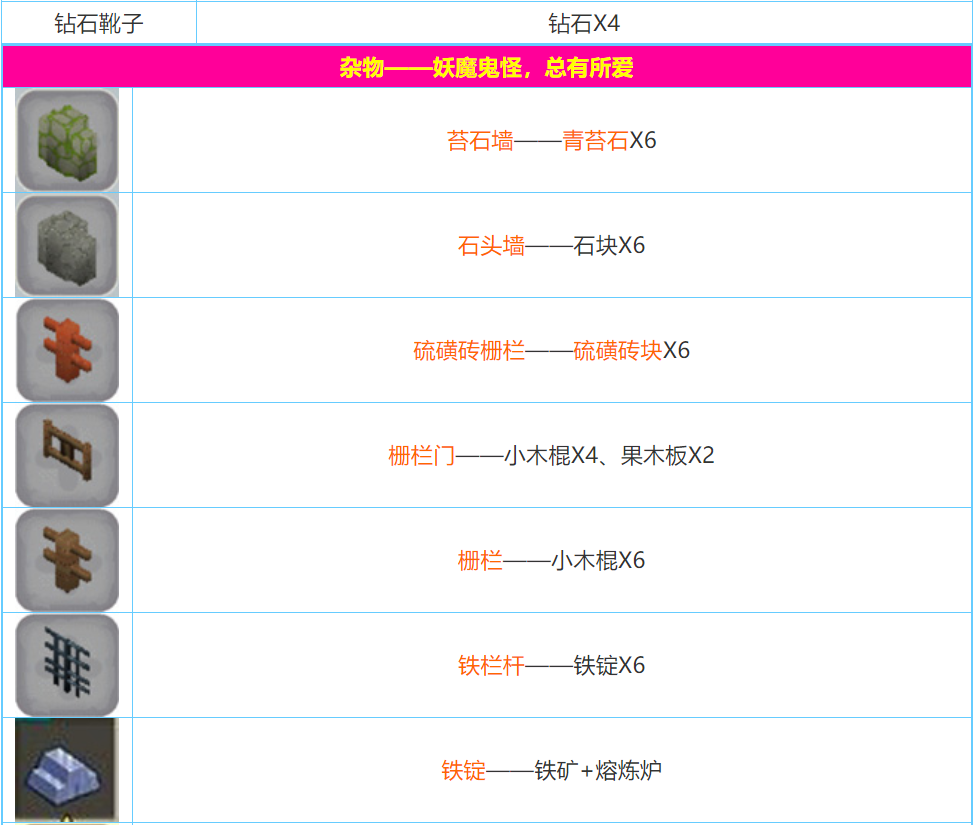 迷你世界2026合成表大全