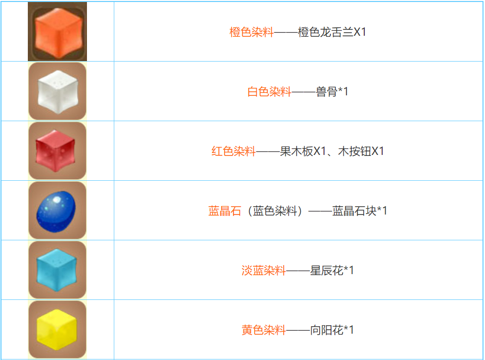 迷你世界2026合成表大全