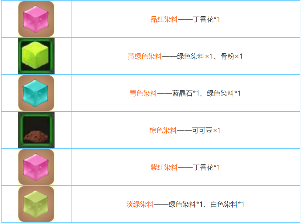 迷你世界2026合成表大全