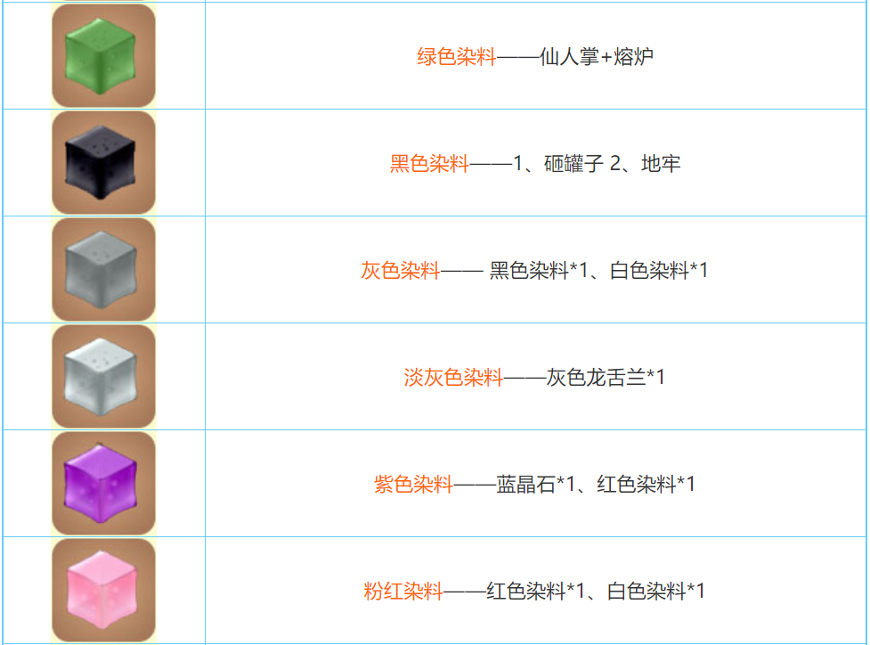 迷你世界2026合成表大全