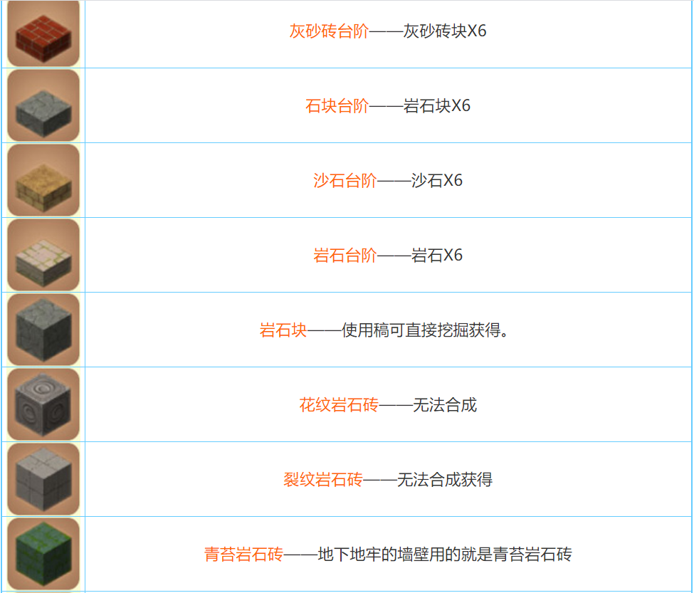 迷你世界2026合成表大全