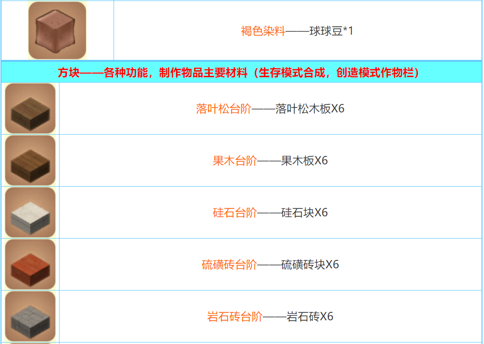 迷你世界2026合成表大全