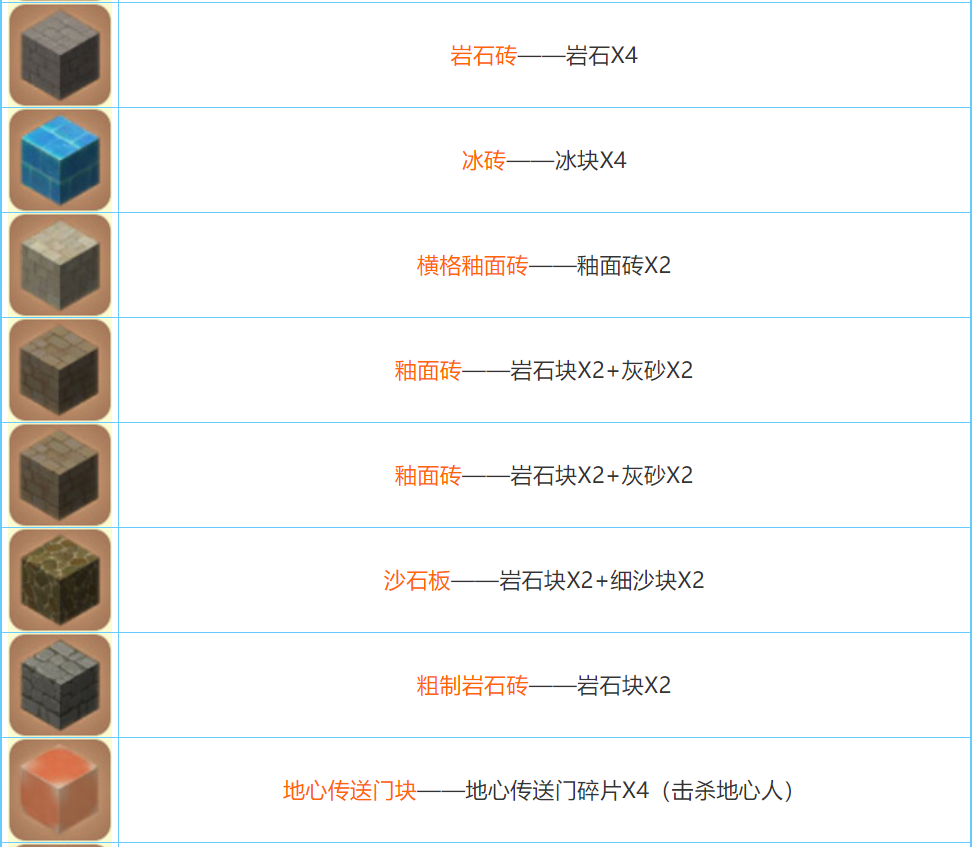 迷你世界2026合成表大全