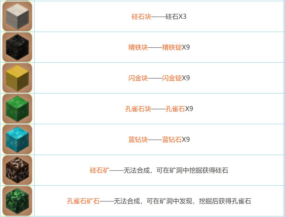 迷你世界2026合成表大全