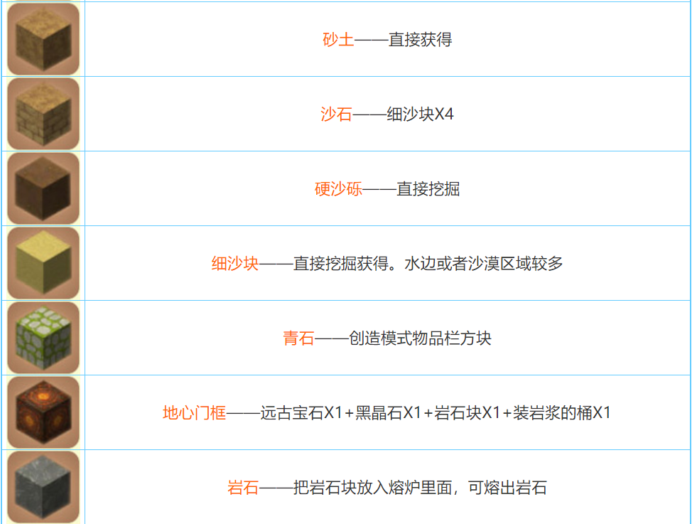 迷你世界2026合成表大全