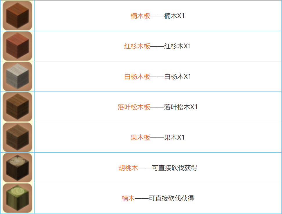 迷你世界2026合成表大全