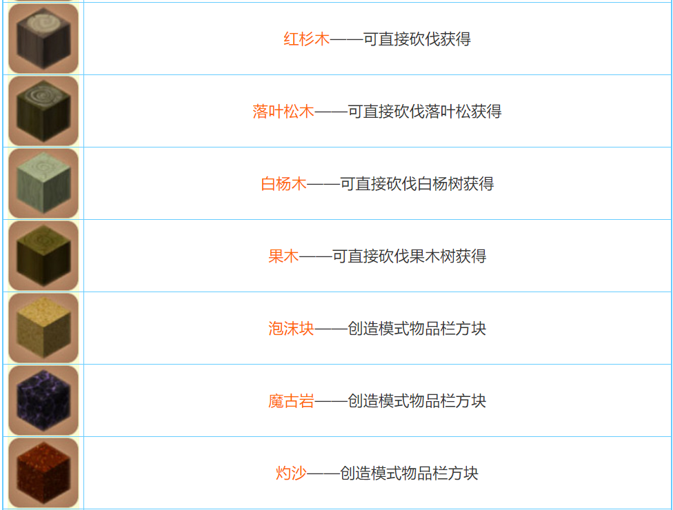 迷你世界2026合成表大全