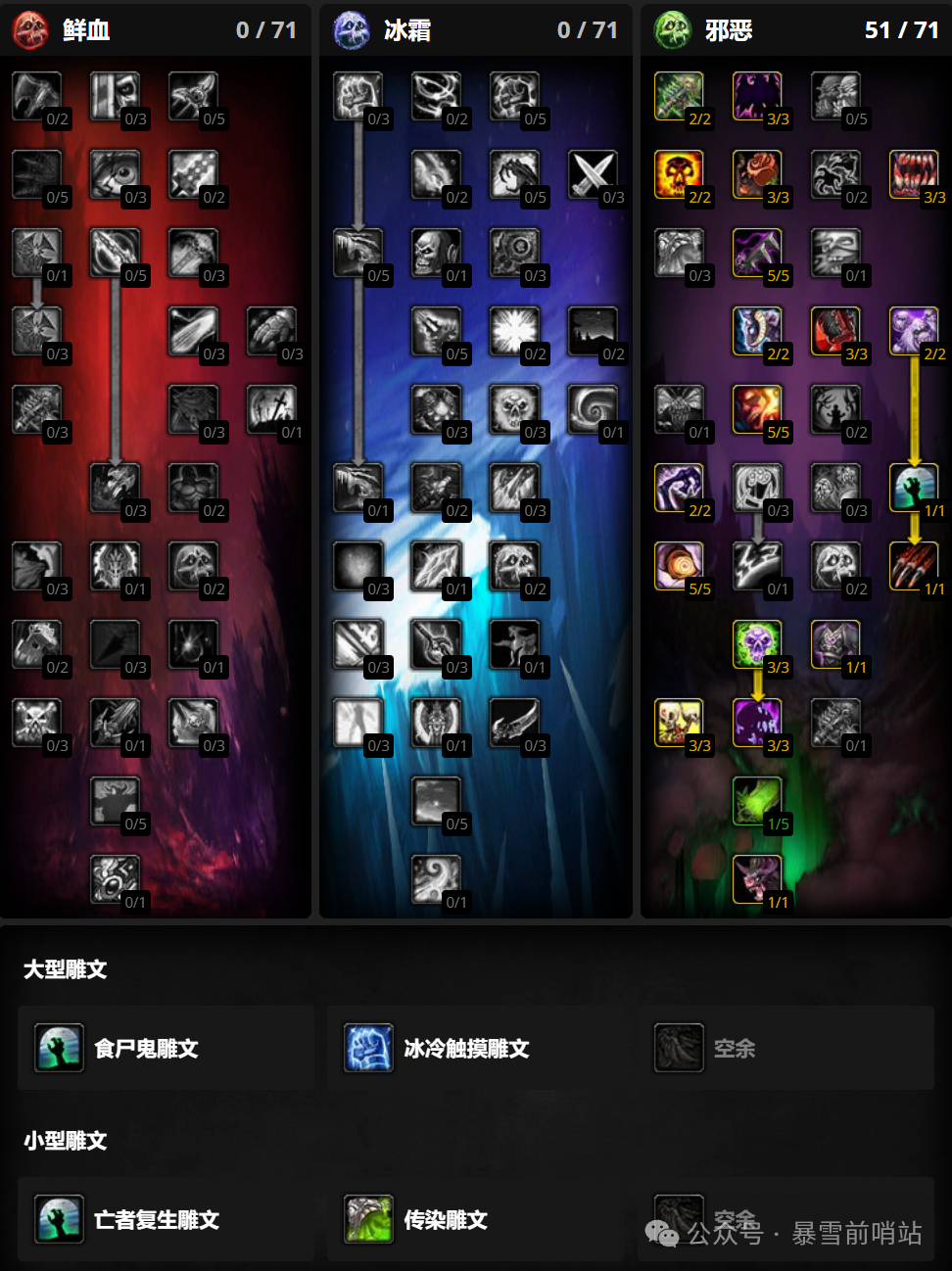 魔兽世界时光服DK练级天赋雕文推荐