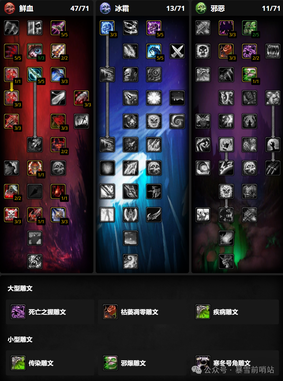 魔兽世界时光服DK练级天赋雕文推荐