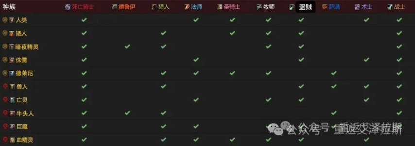 魔兽世界时光服血精灵种族天赋加强一览