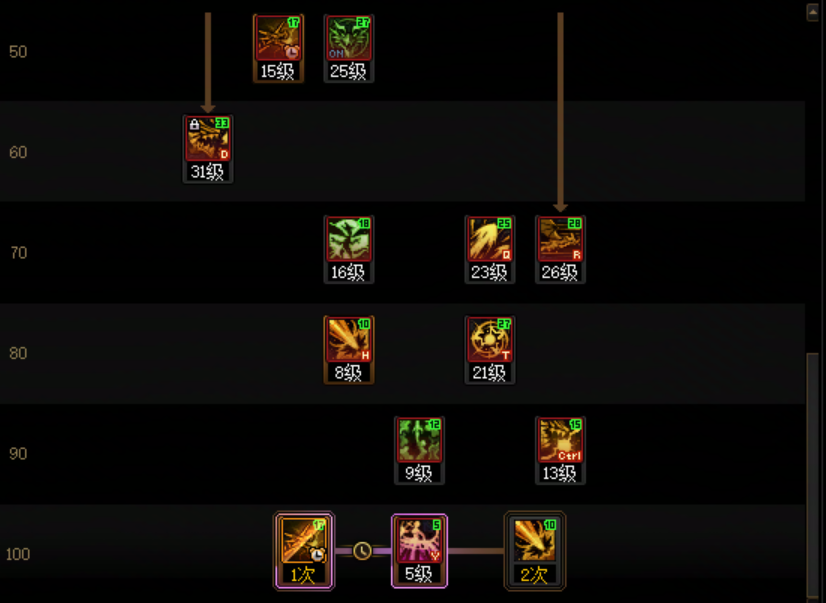 DNF11月职业平衡龙神怎么玩