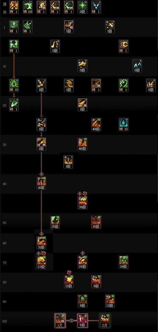 DNF11月职业平衡血法怎么玩