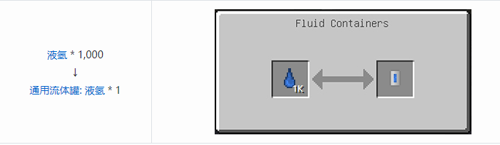 我的世界HBM的核科技模组储存合成表大全