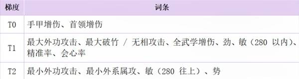 燕云十六声手甲破竹鸢流配装玩法攻略