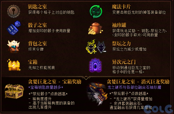 DNF冒险者的游戏贪婪巨龙活动攻略