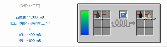 我的世界HBM的核科技模组液体气体合成表大全