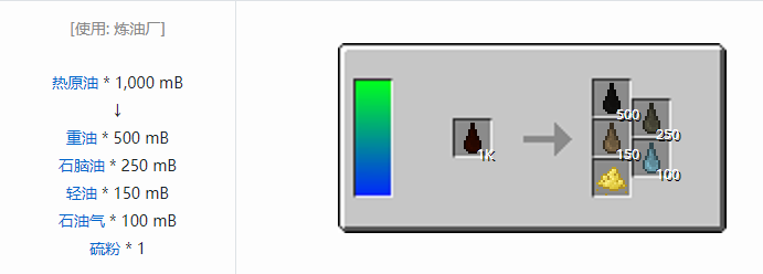 我的世界HBM的核科技模组液体气体合成表大全