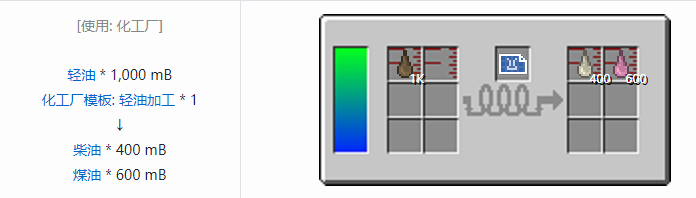 我的世界HBM的核科技模组液体气体合成表大全